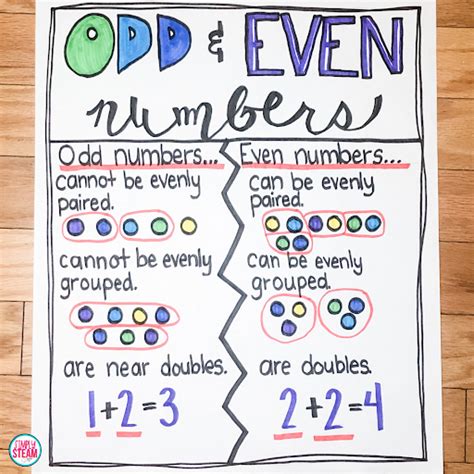 6 Activities for Teaching Odd and Even Numbers That’s Not a Worksheet ...