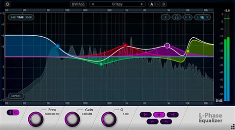 Cakewalk releases L-Phase Mixing and Mastering Plug-ins for Mac and PC