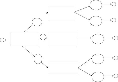 21 Images Of Decision Tree Matrix Template | Netpei in Blank Decision ...