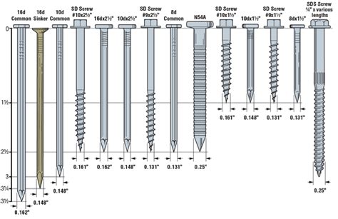 How to Pick a Connector Series: Selecting a Joist Hanger