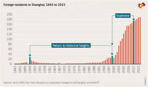 How immigration is shaping Chinese society | Merics