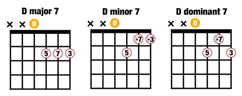 B Minor 7 Chord Guitar - Sheet and Chords Collection