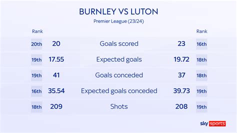 Premier League predictions: Goals, goals, goals in Burnley vs Luton ...