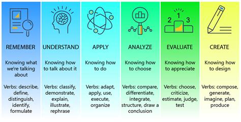 Develop Your Metacognitive Skills - KnowledgeOne