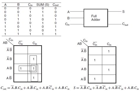 Full Adder | Electronics Tutorial