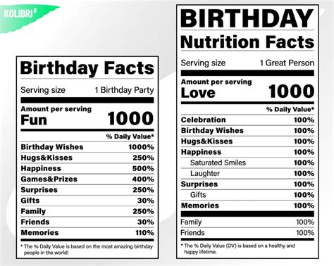 Birthday Svg Nutrition Facts Svg Nutrition Svg Birthday - Etsy