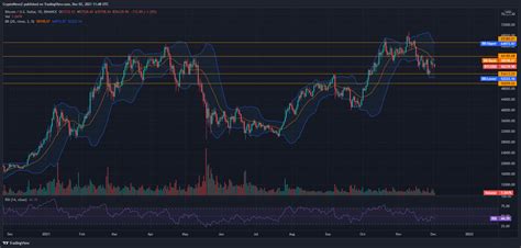 Bitcoin Price Prediction for 2021, 2022, 2023, 2024, 2025