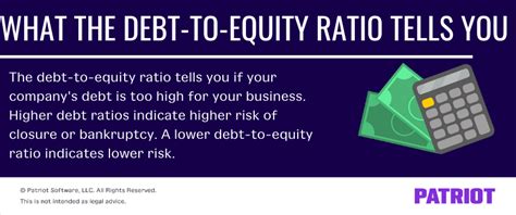 Debt To Equity Ratio