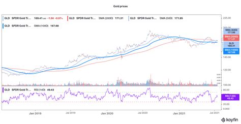 5 Best Gold Mining Stocks to Buy in July 2021 - Economy Watch