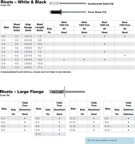 Rivet Drill Size Chart Metric - Best Picture Of Chart Anyimage.Org