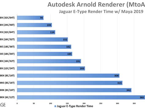 Amd Ryzen Threadripper 3970x Benchmark | edu.svet.gob.gt