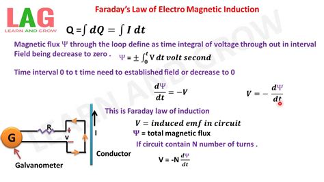 Faraday's Law Of Induction / Technical Egg Faraday S Law Of Induction ...