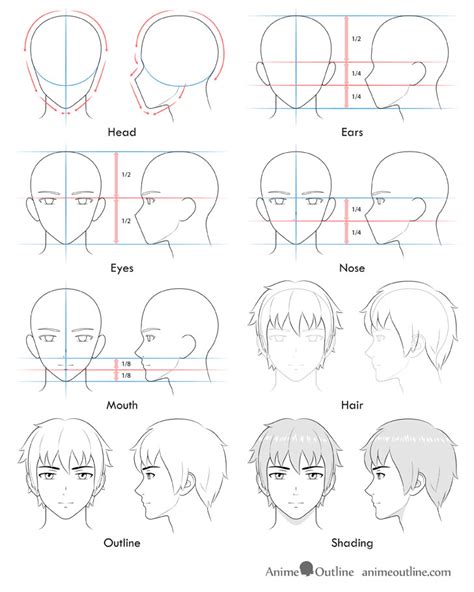 How to Draw Anime and Manga Male Head and Face - AnimeOutline