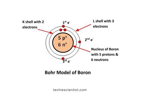 Boron Bohr Model: Diagram, Steps To Draw - Techiescientist