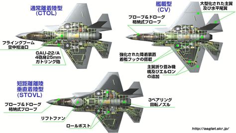 Ghim trên aviões militares