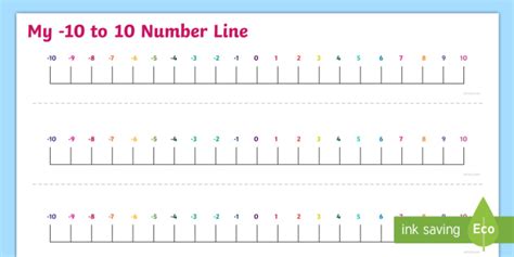 Number Line -10 to 10 | Twinkl Maths Resources