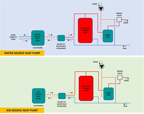 Designing Heat Pump Water Heating Systems | phcppros