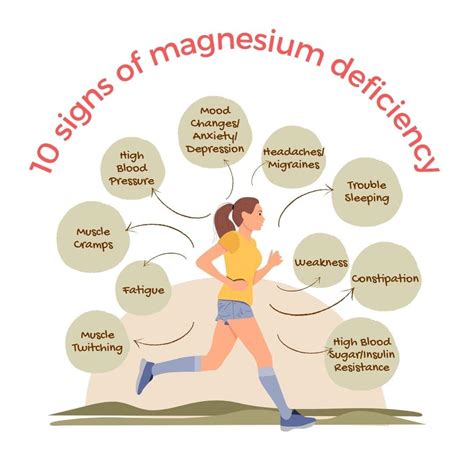 Signs of Magnesium Deficiency - Kathy Brown Nutrition