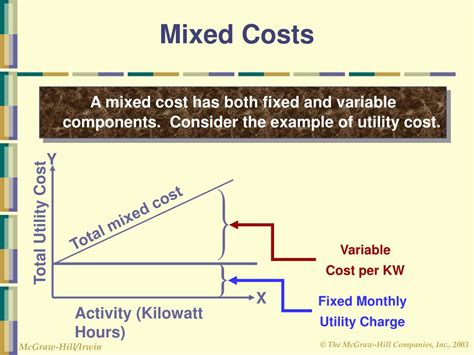 PPT - Cost Behavior: Analysis and Use PowerPoint Presentation, free ...