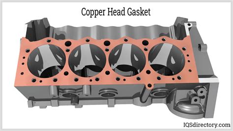 Head Gasket: What Is It? In-depth Look At Head Gaskets, 54% OFF