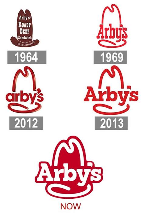 Arby’s logo and Its History | ? logo, Arbys roast beef sandwich, Retail ...