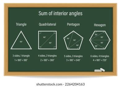 Sum Interior Angles Triangle Quadrilateral Pentagon Stock Vector ...