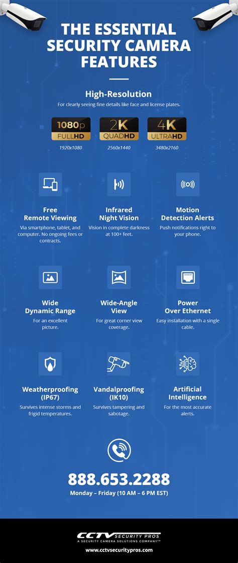 The New Security Camera Checklist | CCTV Security Pros - CCTV Security Pros