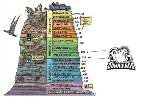 Mesozoic Era Timeline : History Of Life On Earth Ck 12 Foundation ...