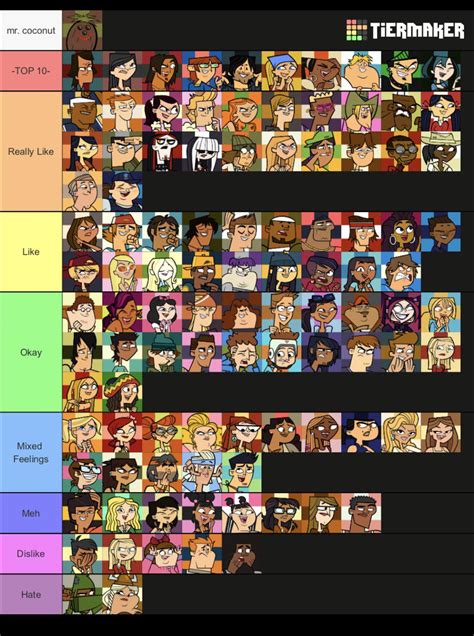 Total Drama Characters Ranked ( Tier List ) : r/Totaldrama