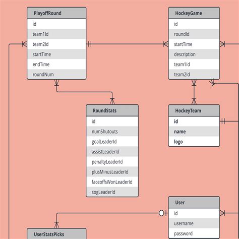 Erd Examples | ERModelExample.com