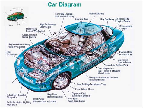 2008club Car Parts Diagram