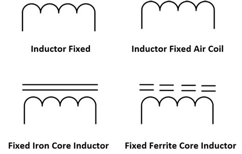 Symbol for ferrite core inductor - vvtiassistant