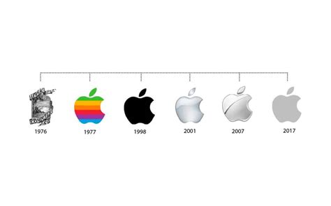 Apple Logo History