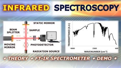 Working Of Ir Spectroscopy