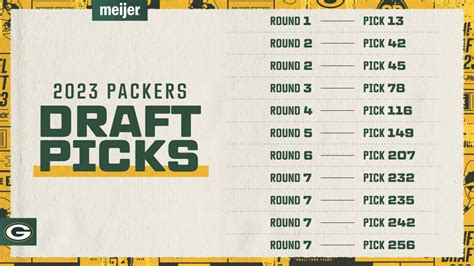 Packers take 11 selections into 2023 NFL Draft