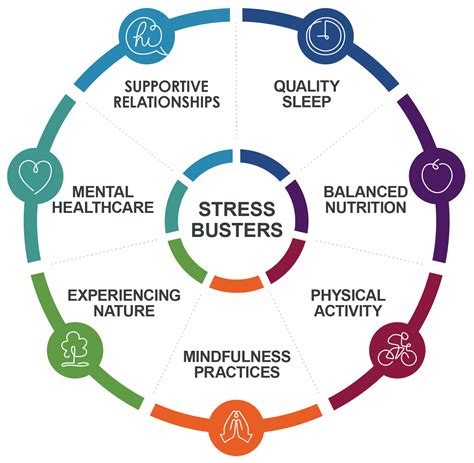 Stress Busters | UCSF Pandemic Initiative for Equity and Action