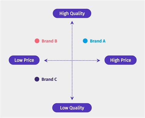 Brand Positioning: How to Build a Winning Strategy for 2024