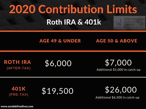 Roth Ira Contribution Limits 2024 Married Filing Jointly - Jeanne Maudie