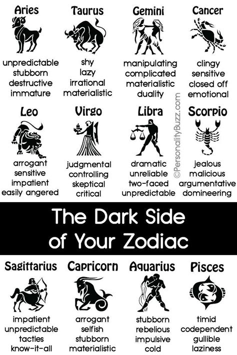 The Dark Side of Your Zodiac ~ personalitybuzz.c | Zodiac, Zodiac signs ...