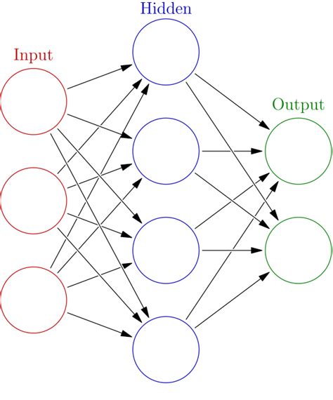 Neuroengineering Physics: Introduction to Artificial Neural Networks ...