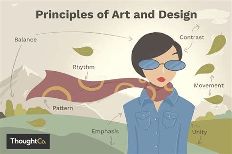 The Principles of Art and Design