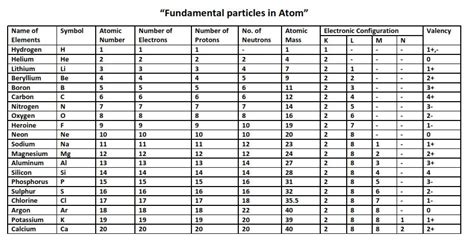 Periodic Table Of Elements Showing Mass Number And Atomic | Review Home ...