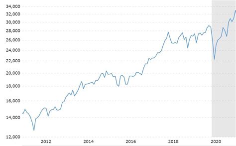 Djia 2024 Performanc … - Amandi Beatriz