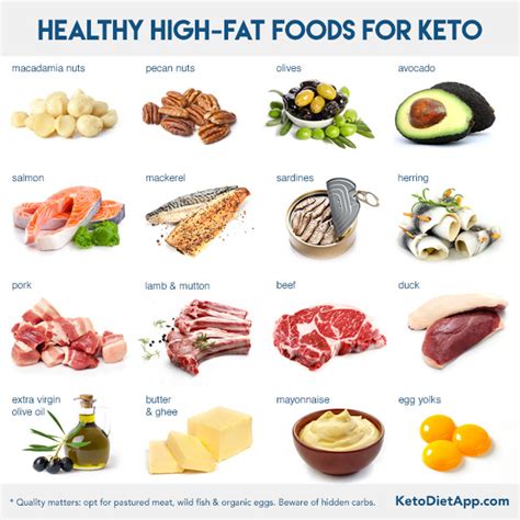 Top 10 high fat keto foods ideas and inspiration