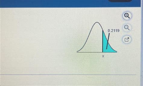 Find the indicated IQ score.The graph to the right | Chegg.com