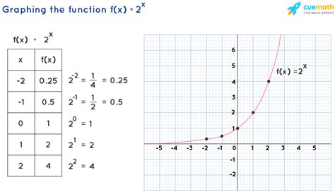 Contoh Sk Panitia Exponential Function Formula Algebra - IMAGESEE