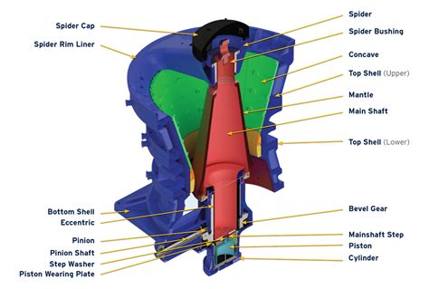 Gyratory Crusher | Hazemag North America