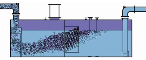 STI AquaSweep™ Gravity Oil Water Separator | Greer Tank, Welding & Steel