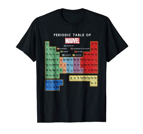 Ultimate Periodic Table Of Elements Graphic T Shirt-ln – Lntee