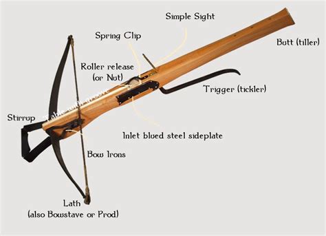 Image result for diagram of crossbow | Medieval crossbow, Crossbow ...